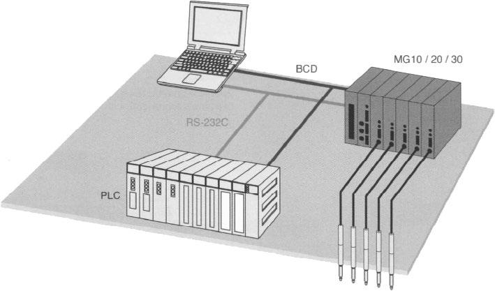 (Stromsenkentyp) Fotokoppler-isolierter Ausgang (Quellenausgang) RS232C-Kabel DZ252 Zur Verbindung MG10 mit RS-232C-Anschluss des externen Gerätes Verbindungskabel LZ61 Dient zur Verbindung mehrerer