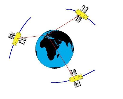 WIFI Ortung Bei dieser Methode werden die Funkzellen des Mobilfunkbetreibers für die Dreieckspeilung verwendet, und/oder die W-LAN Access-Points die in Reichweite sind.