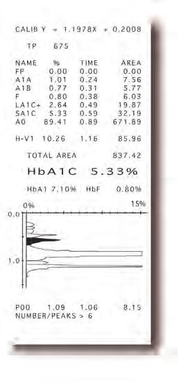 acetyliertes Hämoglobin nicht beeinflusst. HbA1c-Ergebnisse sind gemäß NGSP / DCCT und IFCC zertifiziert.