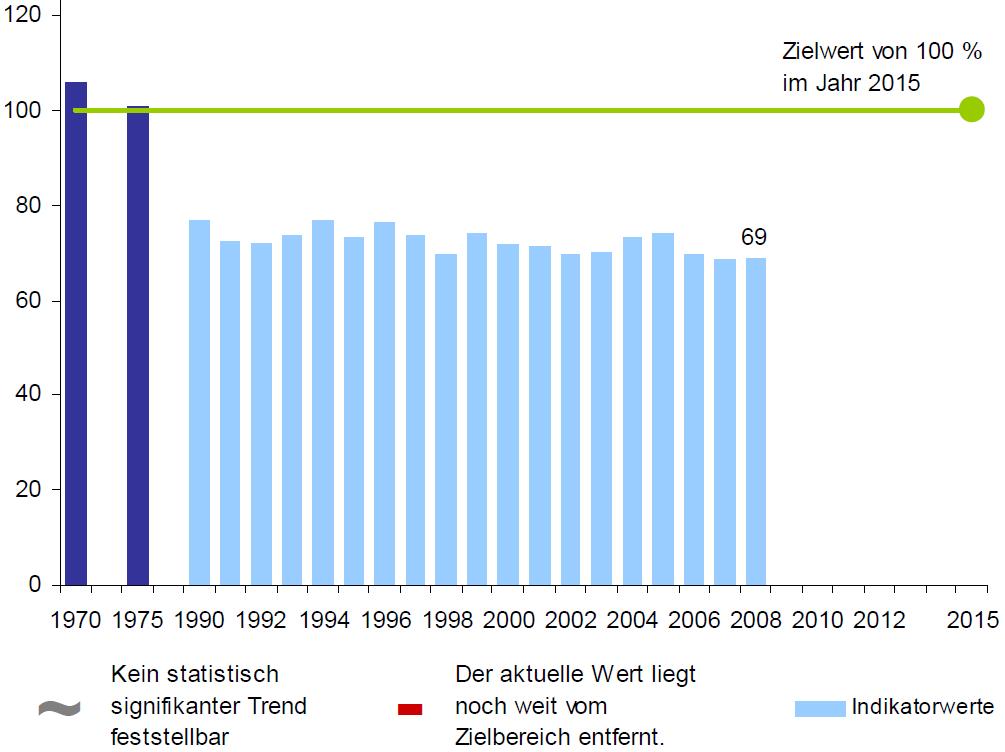 Vogelmonitoring Darstellung der Ergebnisse des Vogelmonitorings