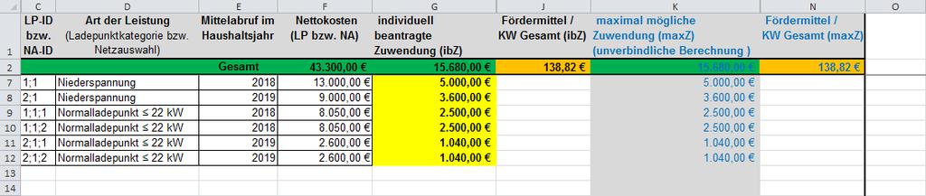 Screenshot 8: ausgefülltes Tabellenblatt Anlage 4 Summen ohne Anpassung der individuell beantragten Zuwendung (Spalte G) Felder, in denen Sie Änderungen vorgenommen haben, färben sich