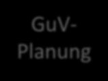 Die TM-Company Ausgangspunkt für das Projekt GuV- Planung Planung mit Logik und Masken war in Excel vorhanden Equipment-
