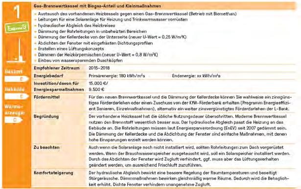 Seite 4/5 Detailinfos Ziel: Detaillierte Info, inklusive Kleinmaßnahmen und Niederschwelliges Was ist zu beachten, wenn ich schrittweise saniere? 15 Dr.