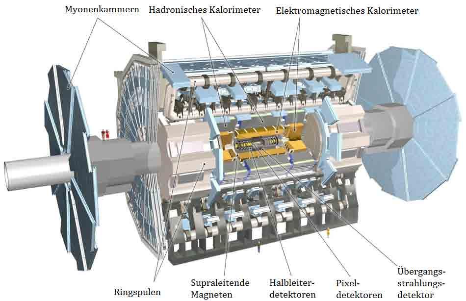 Masterclasses mit LHC Daten Auf Augenhöhe mit der aktuellen Forschung Michael Kobel (TU Dresden) Schülertag