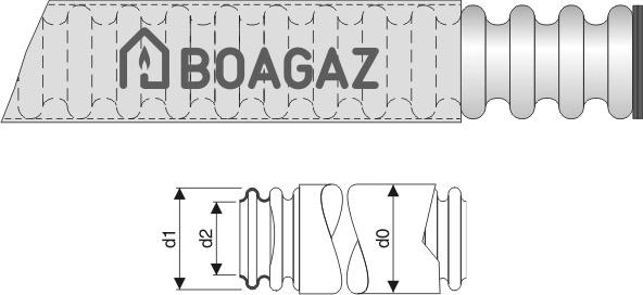 2 Beschreibung des BOAGAZ Installations-Systems und der Systemkomponenten Das BOAGAZ Installationssystem aus biegbaren BOAGAZ Wellrohren bietet dem Installateur sowohl Flexibilität bei der Verlegung