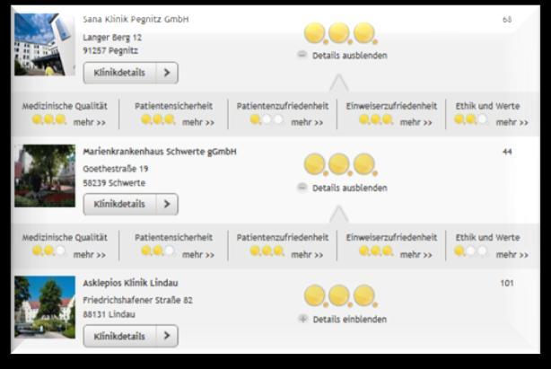 Indikatoren finden Messen