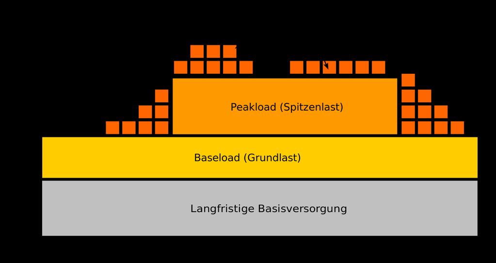 Regelenergie