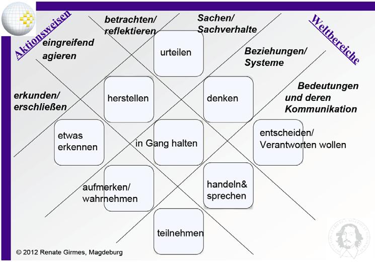 Reinterpretation der klassischen Aufgabendidaktik bzw.