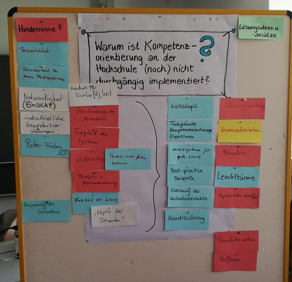 Gruppendiskussion im Workshop: Warum ist Kompetenzorientierung an der Hochschule (noch) nicht durchgängig implementiert?