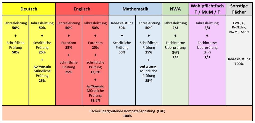 Das Noten-Puzzle