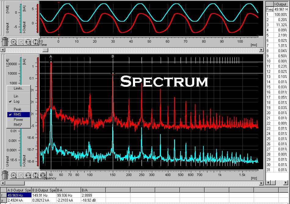 Frequenzanalyse bis 20 MHz Oft ist nebst der zeitbezogenen Messdatenerfassung auch eine Auswertung im Frequenzbereich erforderlich.