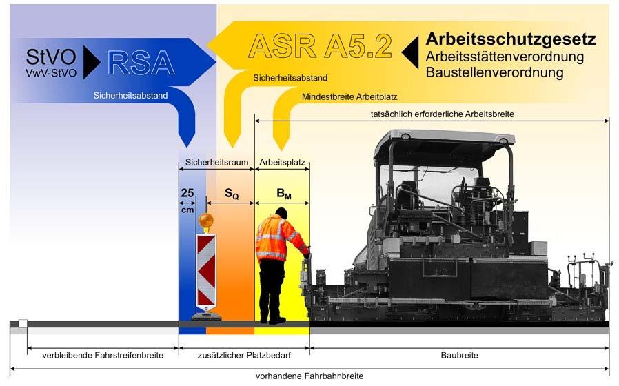 Arbeiten