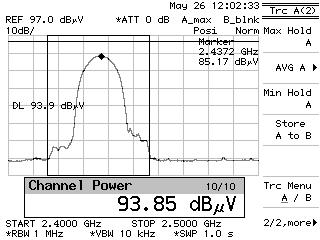 Messantenne Foto 4: Messaufbau Richtantenne, Abstandsmessung an der Antennenrückseite ab Gehäuserückseite WLAN- Richtantenne WL-ANT-Y12,