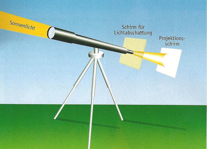 SONNENBEOBACHTUNG Die Projektionsmethode erlaubt es auch ohne große technische Hilfsmittel Sonnenbeobachtung durch zuführen.