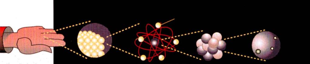 Neutrinos Aufbau der Materie (Fundamentalteilchen) 3 Familien Leptonen und Quarks normale Materie" Elektron q=-1, Muon Tau LEPTONEN Elektron Neutrino q=0, Sehr schwache WW mit Materie Muon Neutrino