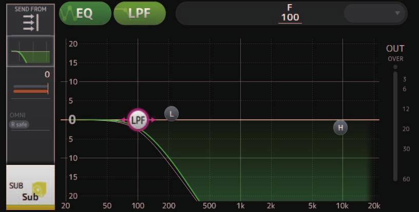 LPF einstellen Der SUB-Kanal kann den LPF verwenden, um unabhängig vom EQ hohe Frequenzen abzuschneiden. Dies ist ideal, um das an einen Subwoofer gesendete Signal einzustellen.