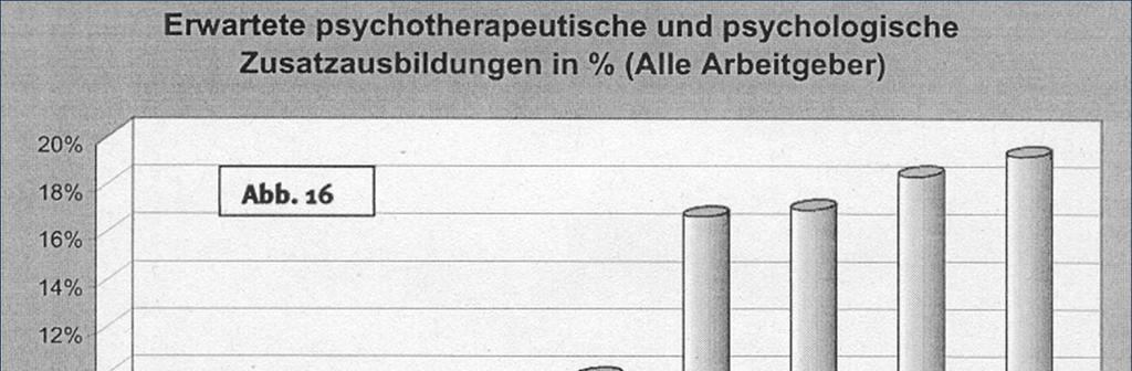 3. Fort-und Weiterbildung