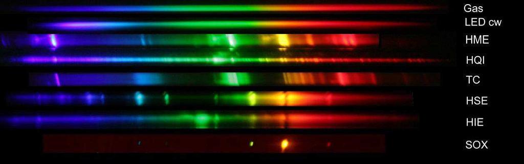 Die spektrale Energieverteilung von Lampen wird mit einem Spektrometer gemessen. Ein Transmissionsgitter (z.b.