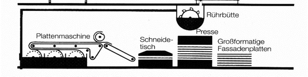 Zementmischung Plattenmaschine: Fließ, Formatwalze Schneiden Pressen Reinacrylatbeschichtung