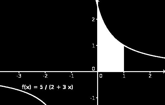 Lernunterlgen Integrlrehnung 2. dreht sih der Grph der Funktion f mit x = f y, y d um die 2.