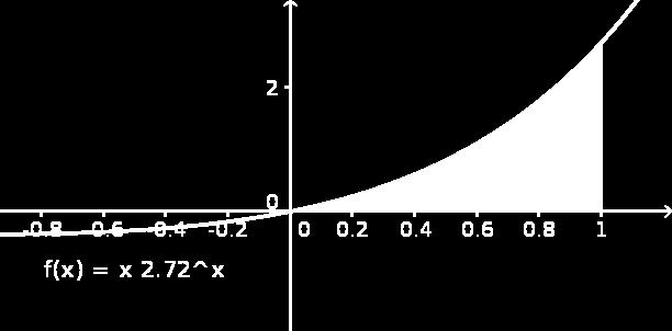 Lernunterlgen Integrlrehnung A = 5 2 3x = t 5 dx = 2 = 5 5 3 2 5 t 3 = g ' t = 5 3 ln t 2 dt = t dt = 5 = = 5 ln 5 ln 2 = 3 =,527 Prtielle Integrtion Stz (prtielle Integrtion): Sei f stetig, F eine