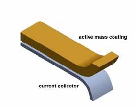 Abbildung 54: Konventioneller Aufbau von Elektroden für Lithium-Ionen-Batterien (links); Darstellung einer Elektrode mit implementiertem Haftvermittler zwischen der Aktivmassenbeschichtung und dem