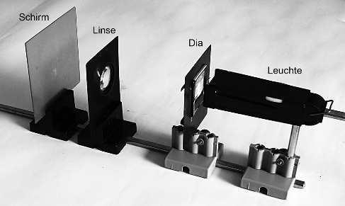 13 von 28 Leuchte, Dia, Linse, Schirm Bildentstehung an Sammellinsen M 5 Aufgabe a) Untersuche die Bildentstehung an Linsen.