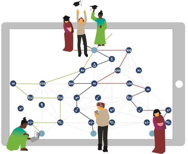 Picture credits: Bertelsmann Stiftung Bildung im Wandel Modularisierung von Lernangeboten für