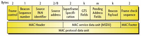 Die maximale Größe der 802.15.4-Rahmen beträgt auf MAC-Ebene 127 Byte [2]. ZigBee definiert darüber hinaus die Möglichkeit, auch größere Pakete fragmentiert zu versenden.