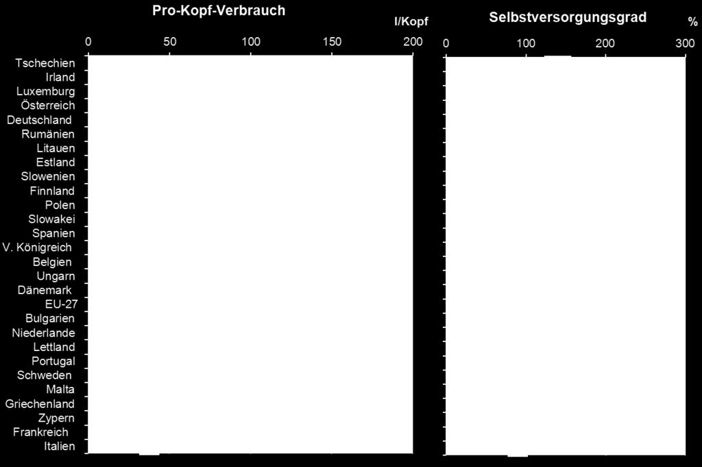 Dort sind die Warenbezeichnung, Bezugsnummer der Zertifizierung, Gewicht, exakte Herkunft des Rohhopfens, Sorten, Erntejahr sowie Ort und Zeitpunkt der Verpackung angegeben.