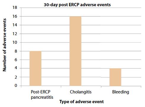 ERCP KomplikaAonen bei PSC Navaneethan U. et al., GastroinstesSnal Endo.