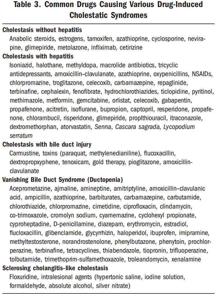 Medikamentös-toxische Cholestase Akut Cholestase ohne Hepa<<s Cholestase mit Hepa<<s Cholestase mit