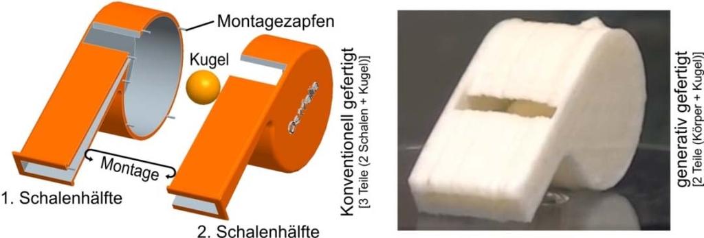 Additive Fertigungsverfahren (3D-Druck)