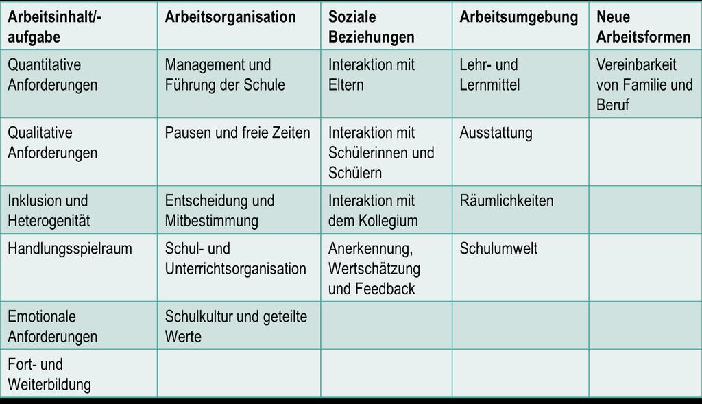 Psychische Gefährdungen und