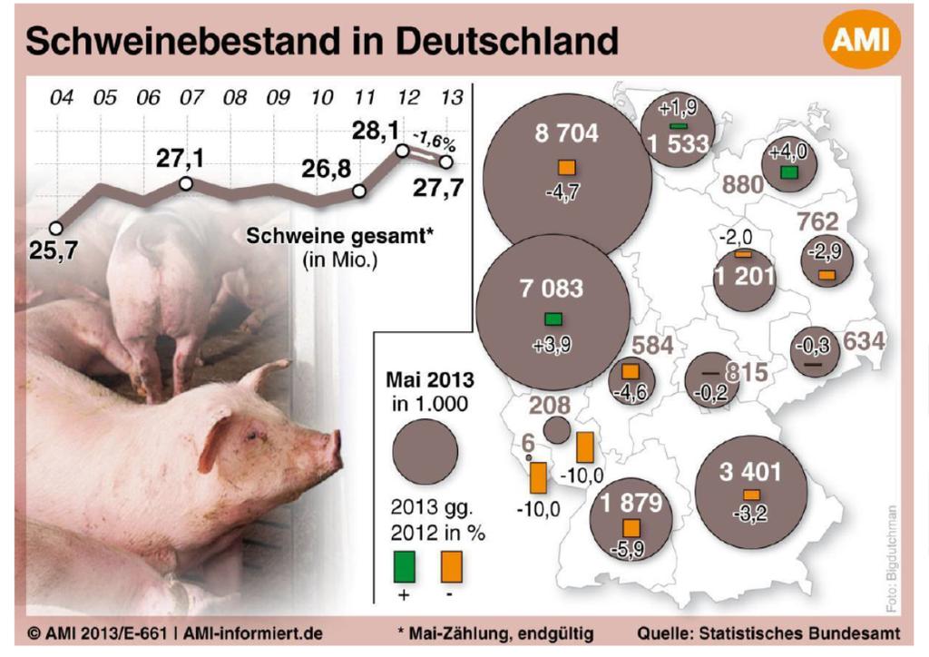 Entwicklungen -