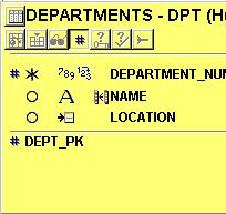 Tabellen Design Triggers Indexes Synonyms Primary Key Unique Keys Check Constraints Sequence Domain