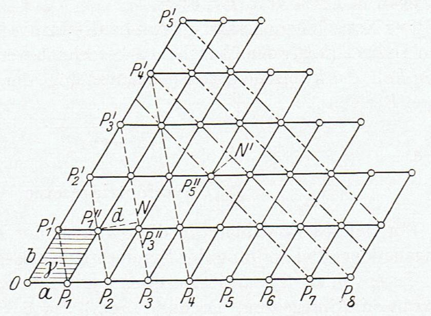 Netzebenenabstand Netzebenenabstand d hkl : senkrechter Abstand zweier aufeinanderfolgender Ebenen derselben Schar d hkl = 2π G Netzebenen (2) d hkl kann bei Kenntnis des Kristallsystems aus den