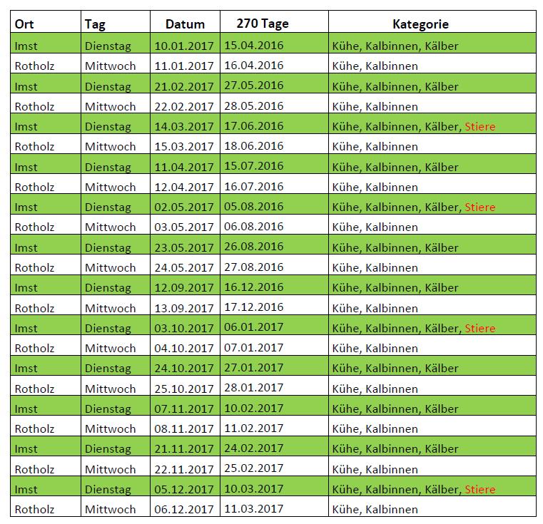 Versteigerungstermine 2017 Alle Informationen sowie die aktuellen Versteigerungskataloge finden Sie auf unserer Homepage unter www.braunvieh.tirol.