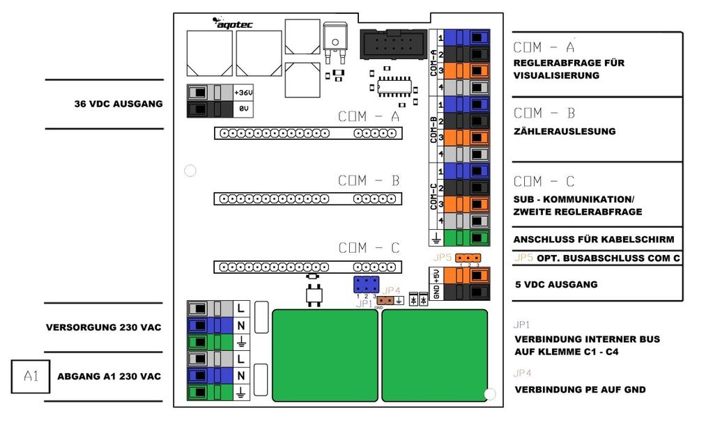 3.3.1 Anschlussplan Com-Basis V3 Die Belegung der Klemmen A1-A4, B1-B4 und C1-C4 variiert je nach gestecktem Kommunikationsmodul, bzw.