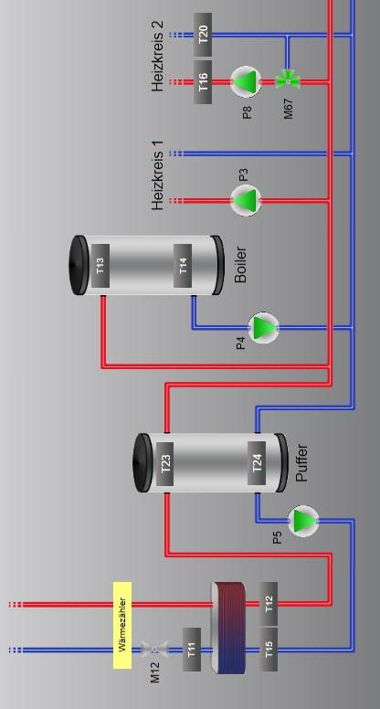 9.2 Station mit Puffer, (sek.-) Boiler und Heizkreise RM01 RM02 Die im Schema dargestellte Boiler-Variante ist stellvertretend für alle Ein-Boiler-Varianten.!ACHTUNG!