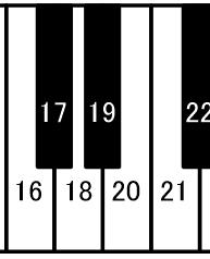 Drücken Sie - Klaviertaste 16 - Untere Grenze -2 (höher als der Standard) - Klaviertaste 18 - Untere Grenze -1 (höher als der Standard) -
