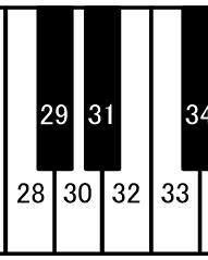 (höher als der Standard) - Klaviertaste 30 - Obere Grenze 0 (Standard) - Klaviertaste 32 - Obere Grenze 1 (tiefer als der Standard) -
