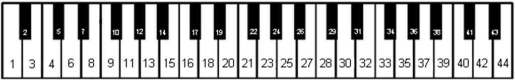 Kapitel 5 Bedienung via Kontrollbox und Klaviatur adsilent Klänge und verfügbare Effekte Linke Seite der Klaviatur Rechte Seite der Klaviatur 1. * Piano 1 (normal) 2. * Piano 2 (bright) 3.