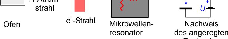 Retherford Fine structure of the