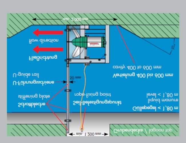 Thermoüberwachung je Phase als Überhitzungsschutz Motorgehäuse aus Edelstahl V2A - 1.