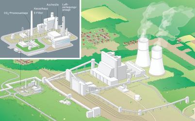 2007 - Folie 26 - Zwei deutsche Projekte, ein Ziel: Das emissionsarme Braunkohlenkraftwerk