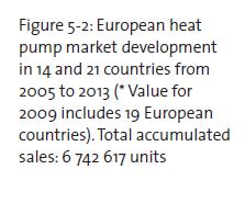 European Heat Pump Market