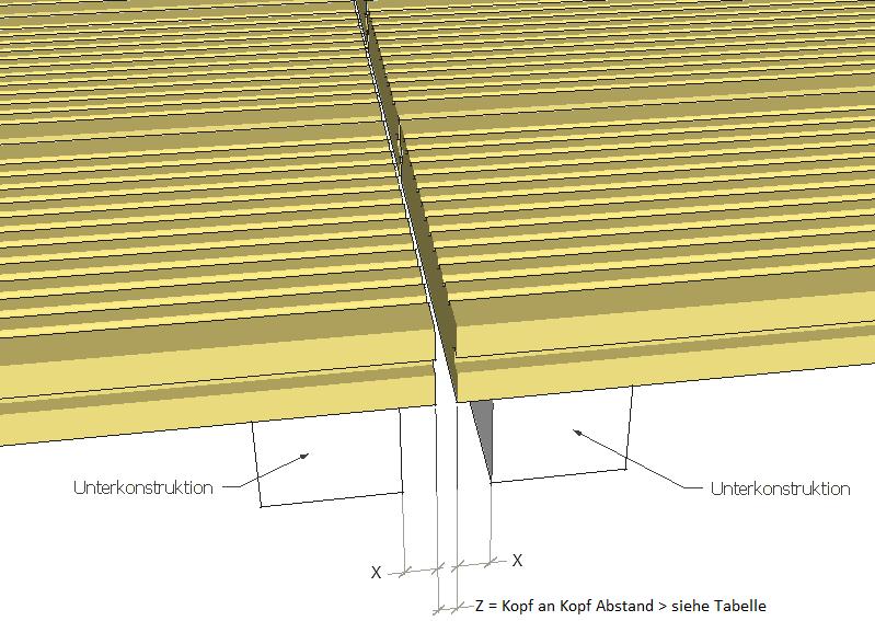 Bei Stoßverbindung Abstand laut Tabelle Kopf an Kopf Abstände ausführen und UK-Profile nebeneinander verlegen (Abb. 4).