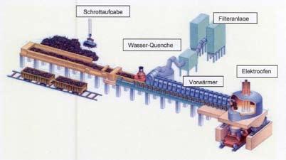 Eine von der Regionalstelle Gewerbeaufsicht Trier veranlasste Untersuchung der Immissionen im Trierer Hafen belegte die Überschreitung der Depositionswerte für Blei sowie erhöhte Immissionswerte für