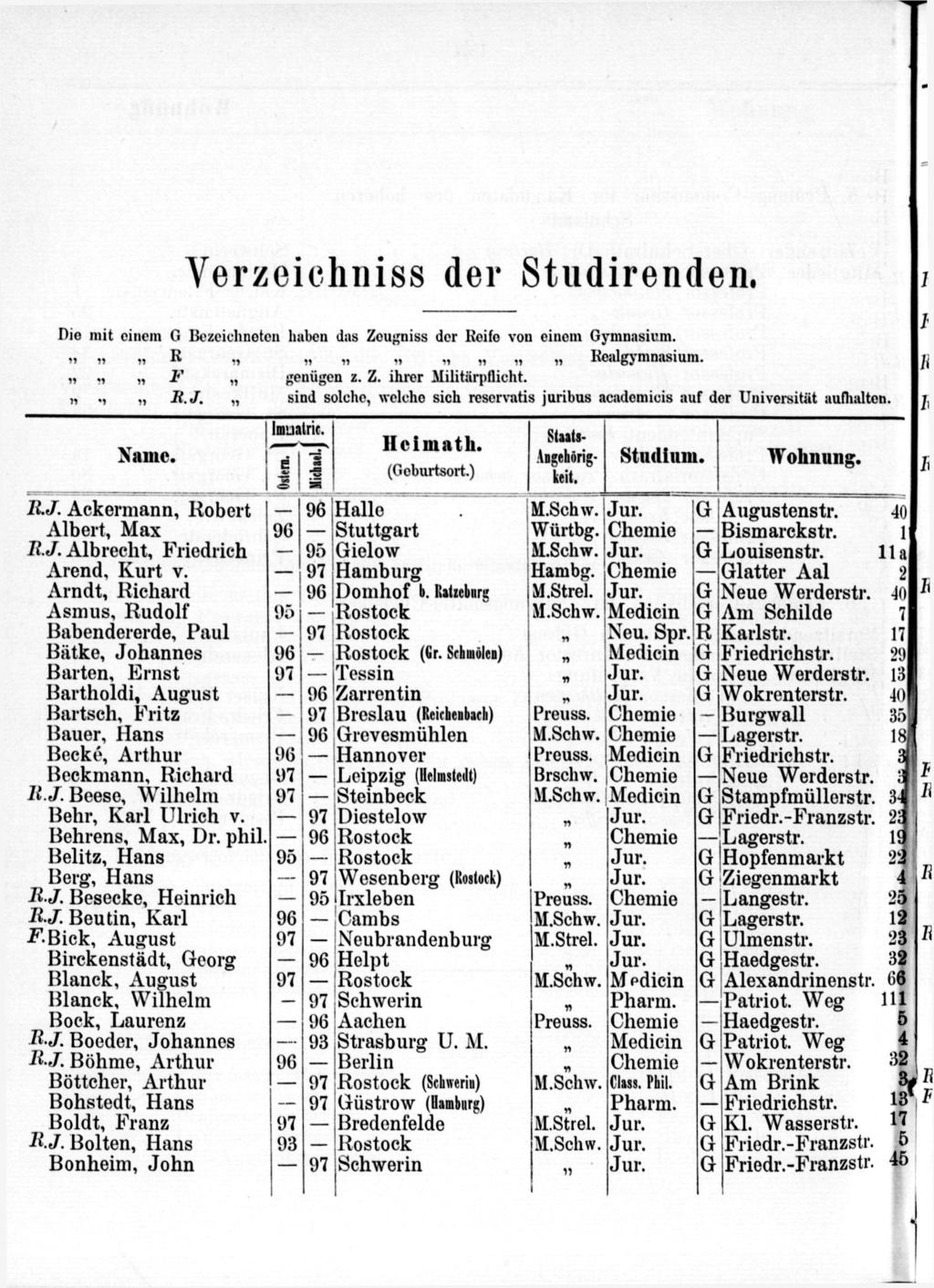 Verzeichniss der Studirendeii. Die mit einem Bezeichnetet) haben das Zougniss der Roifo von einem ymnasium. Ii,1 n R,, n.,.,,, Realgymnasium, n., n f ii genügen z. Z. ihrer Militärpflicht.,,., B.J.